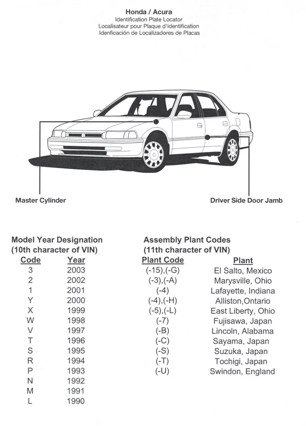 a diagram of a car