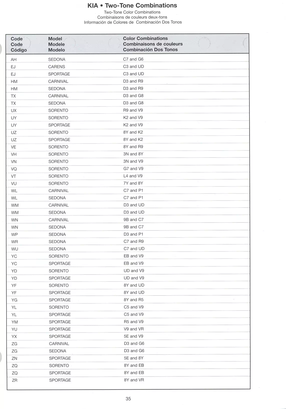 Exterior Paint Colors for Kia Vehicles in 2003