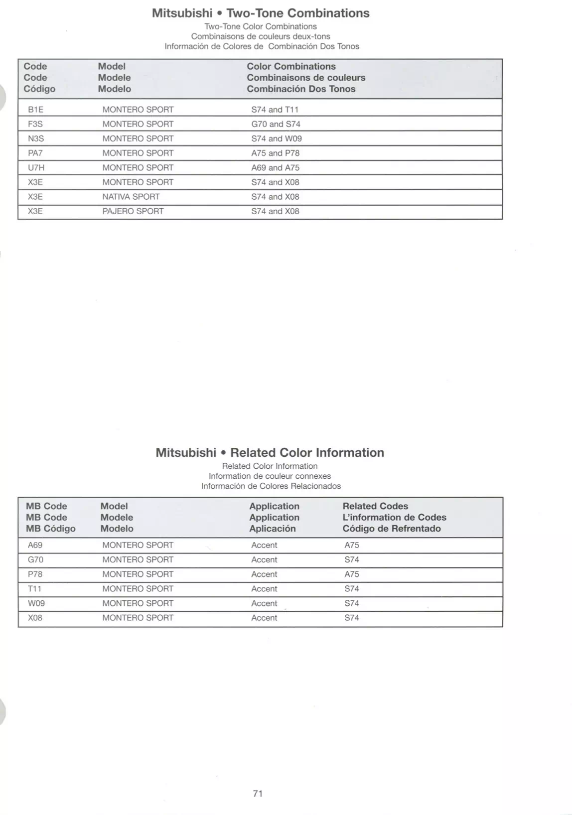 A paint code chart displaying various color swatches and corresponding codes. This chart is used to identify and select specific paint colors for mixing paint and or buying paint for your Mitsubishi vehicle. There are only so many paints used every year. This chart helps you decide what color it is.  