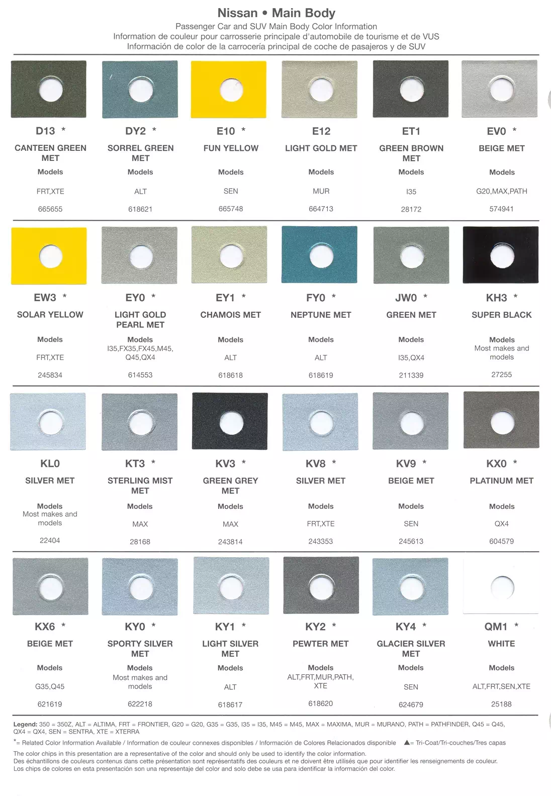 Exterior paint colors for Nissan and Infiniti vehicles and their ordering codes and stock numbers