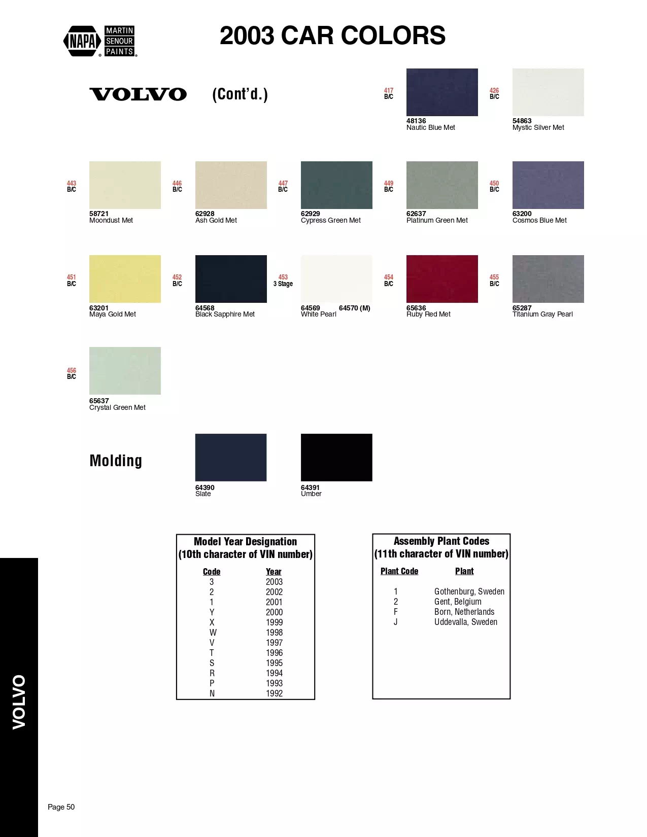 Color swatches, and their ordering paint codes for 2003 model vehicles