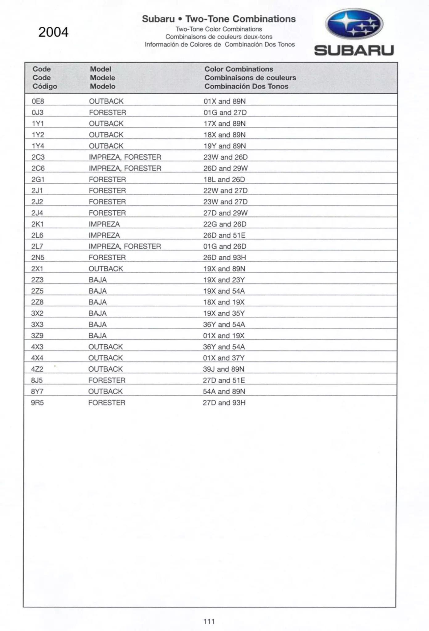 2004 Subaru Paint Chart and color codes Paint Color and Codes Used By Subaru