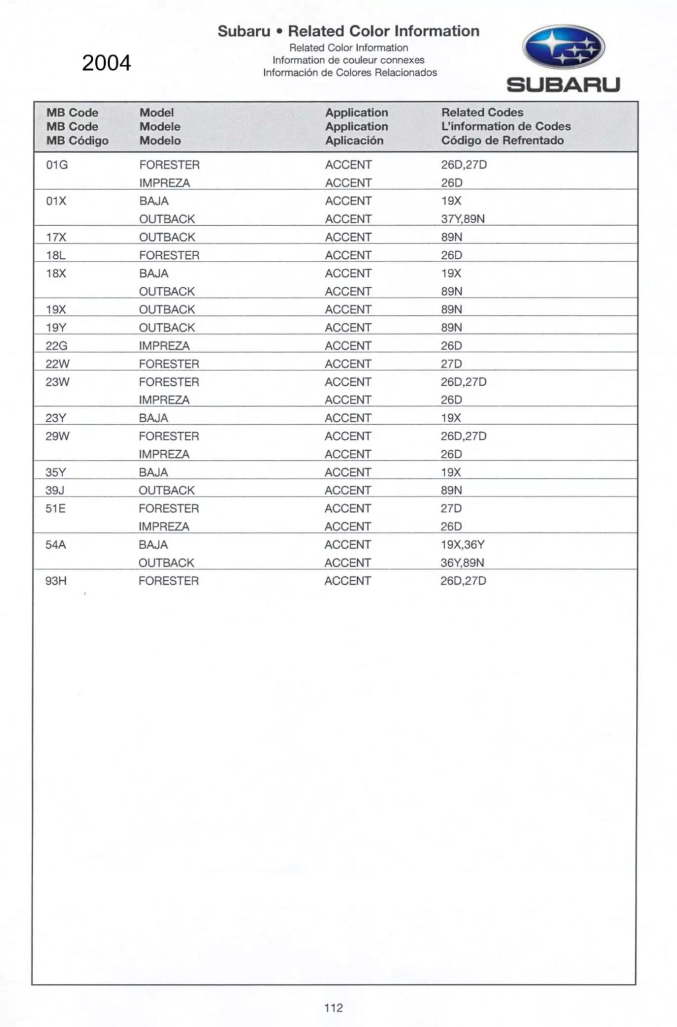 Paint Color and Codes Used By Subaru