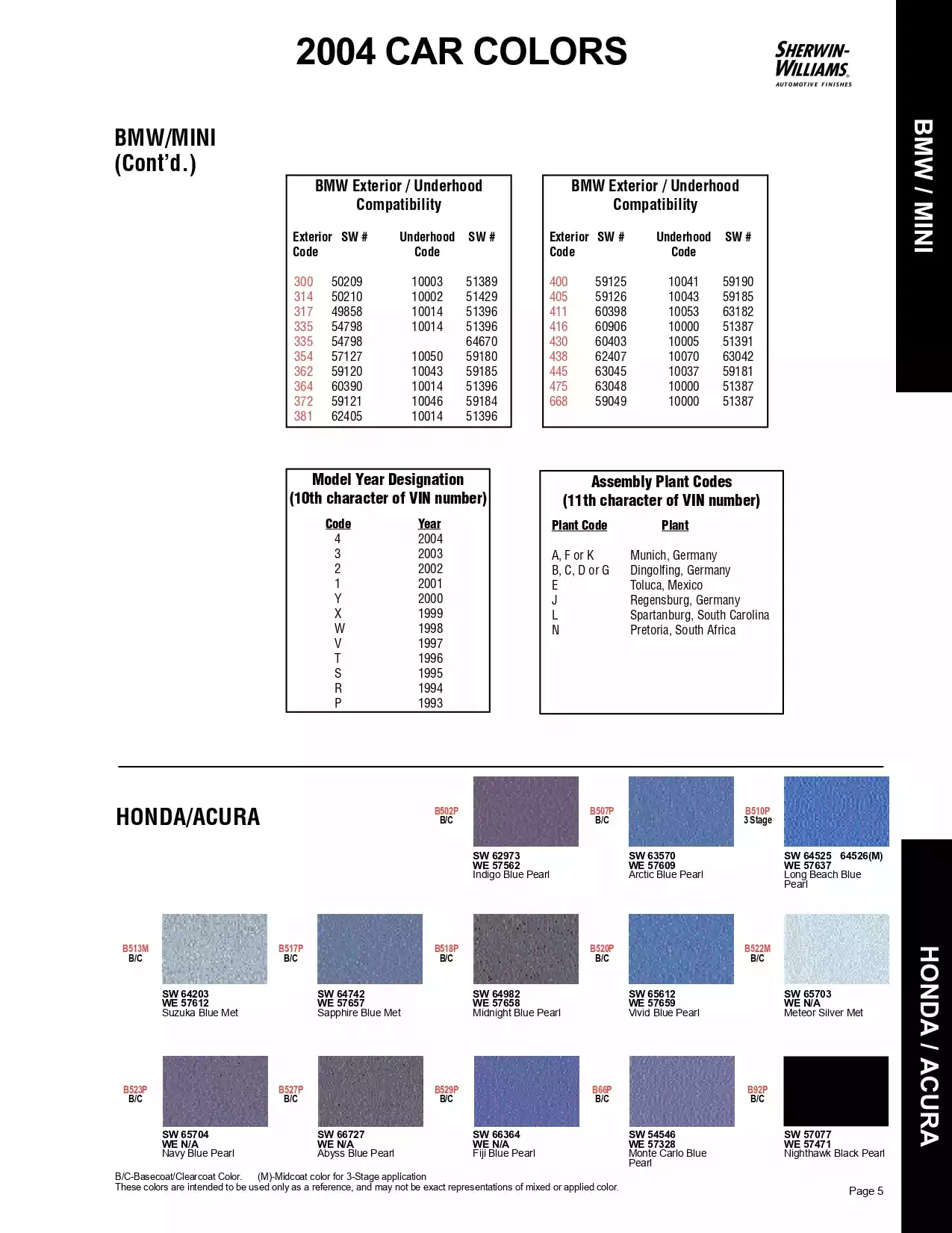 Paint color examples, their ordering codes, the oem color code, and vehicles the color was used on