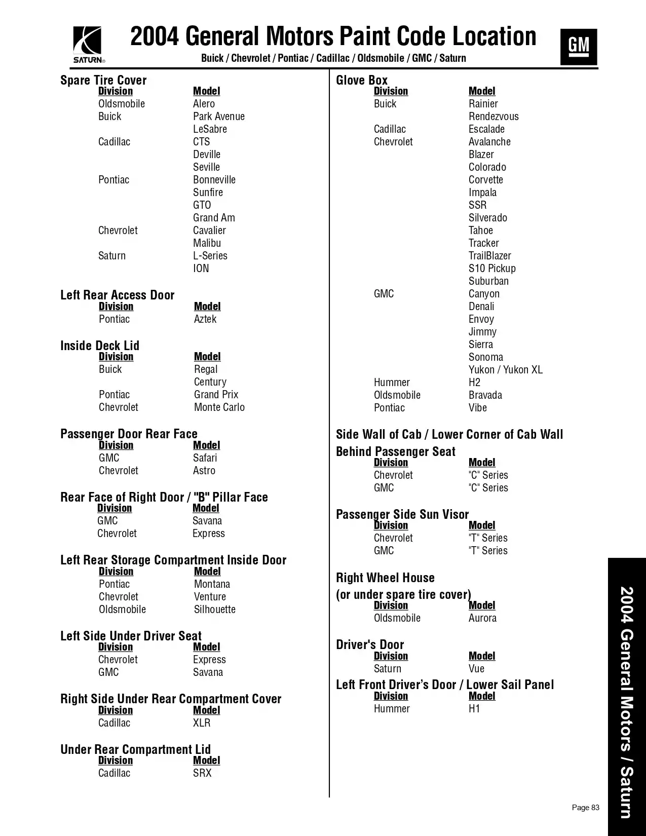 2004 General Motors Company Paint Code Locations Paint color examples, their ordering codes, the oem color code, and vehicles the color was used on