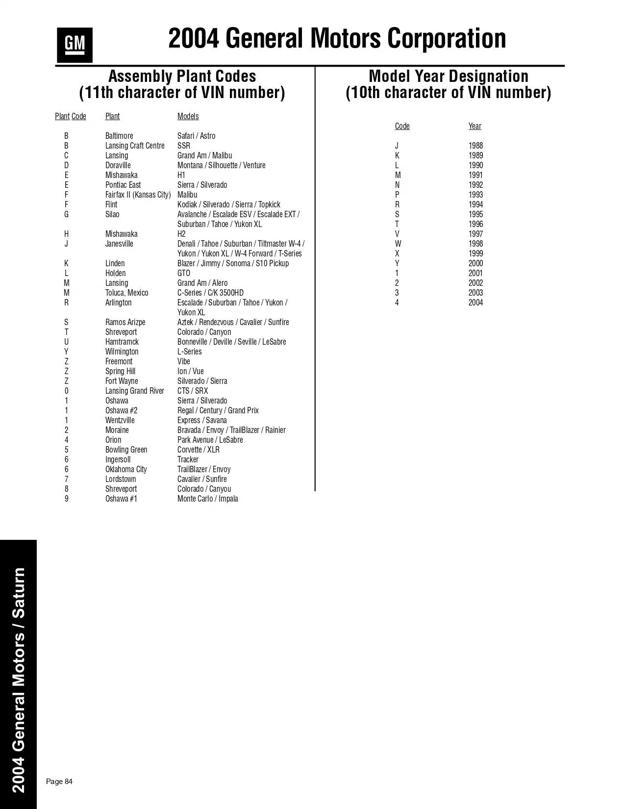 2004 General Motors, Buick, Chevrolet, Pontiac, Cadillac, GMC & Saturn Paint Codes & Color Chart Paint color examples, their ordering codes, the oem color code, and vehicles the color was used on