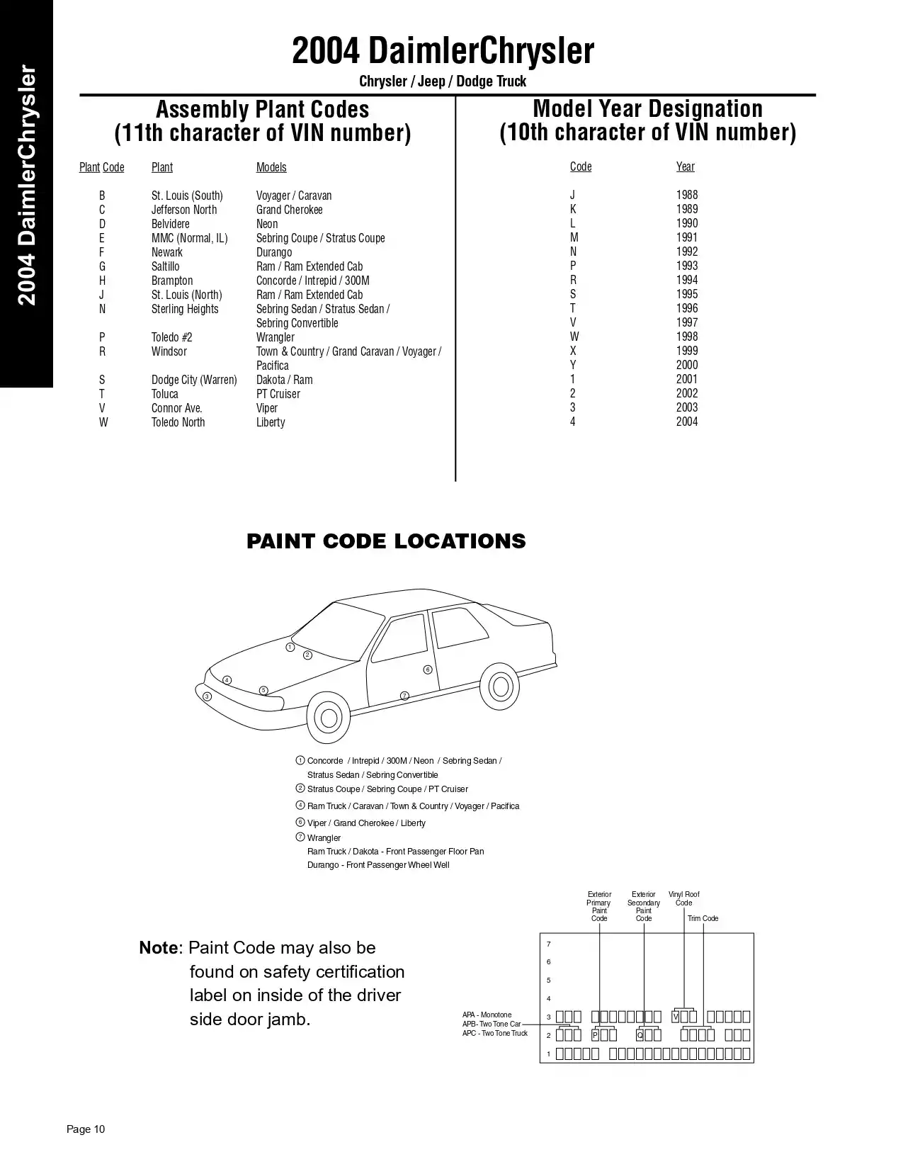 2004 Chrysler Paint Code Location Paint color examples, their ordering codes, the oem color code, and vehicles the color was used on