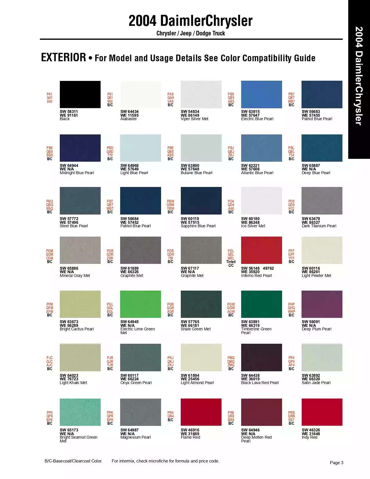 2004 Chrysler, Dodge, Jeep, Ram Car, Suv & Truck Paint Codes and Color Chart Paint color examples, their ordering codes, the oem color code, and vehicles the color was used on