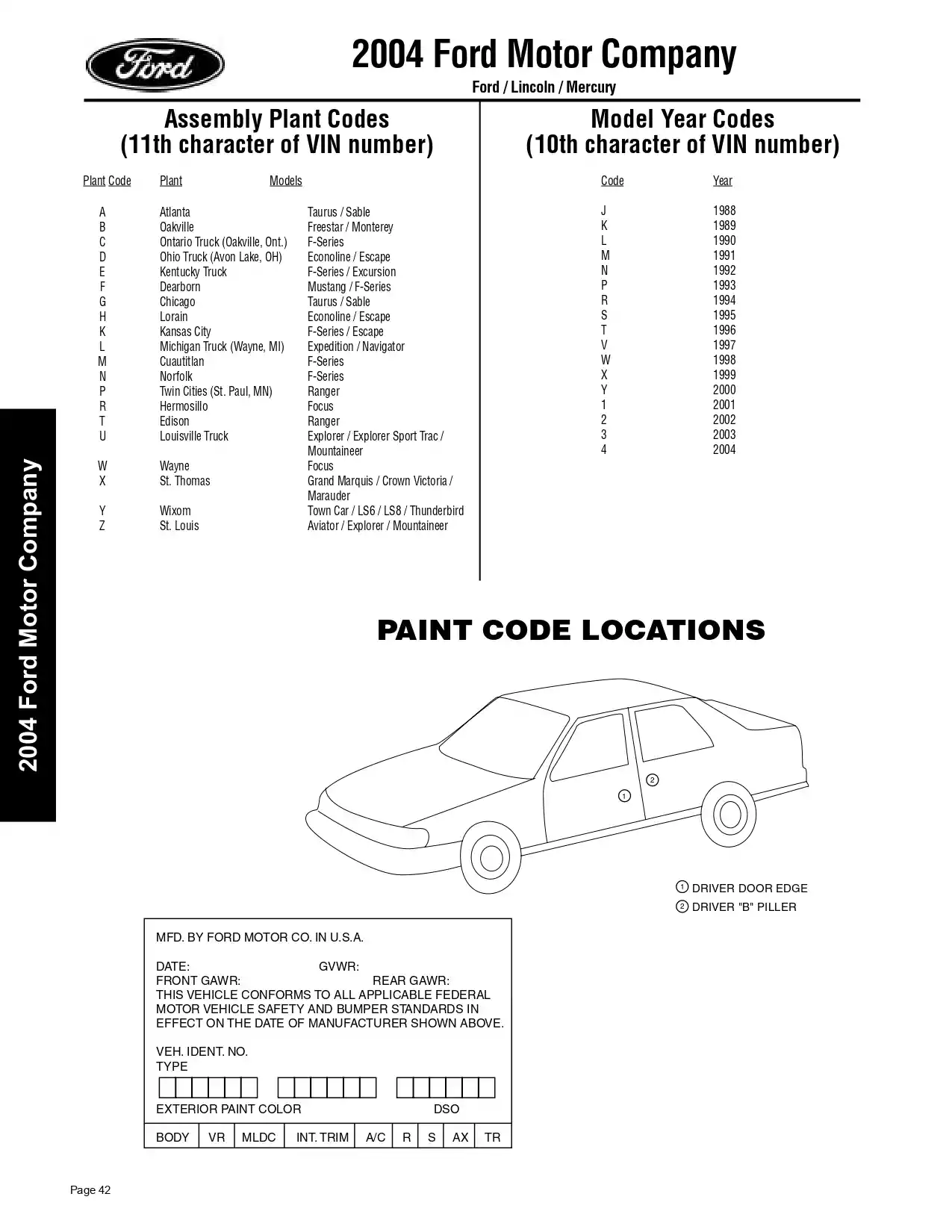 2004 Ford, Mercury & Lincoln Paint Codes & Color Chart Paint color examples, their ordering codes, the oem color code, and vehicles the color was used on