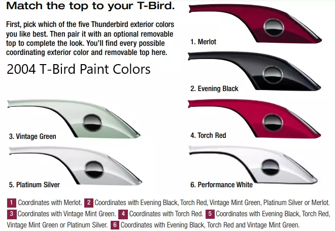 2004 Ford Thunder Bird Paint Color Options an image showing what hardtop and exterior color options the ford thunderbird came in, in 2004