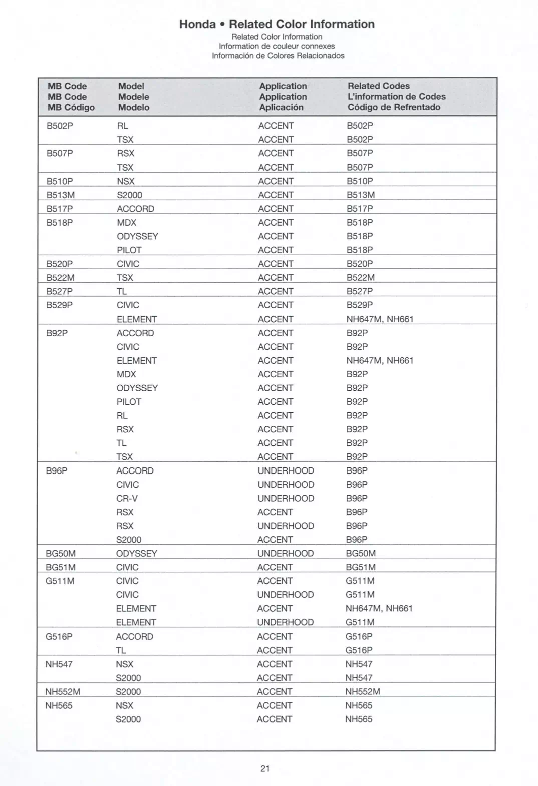 Exterior paint chips and their ordering codes for Honda and Acura Vehicles