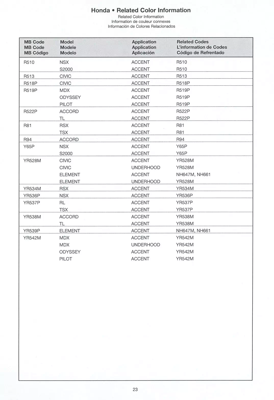 Exterior paint chips and their ordering codes for Honda and Acura Vehicles