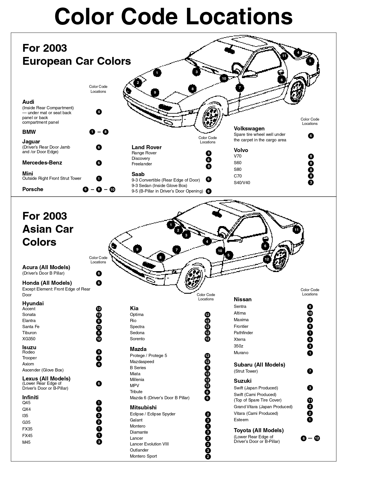 Paint color examples, their ordering codes, the oem color code, and vehicles the color was used on