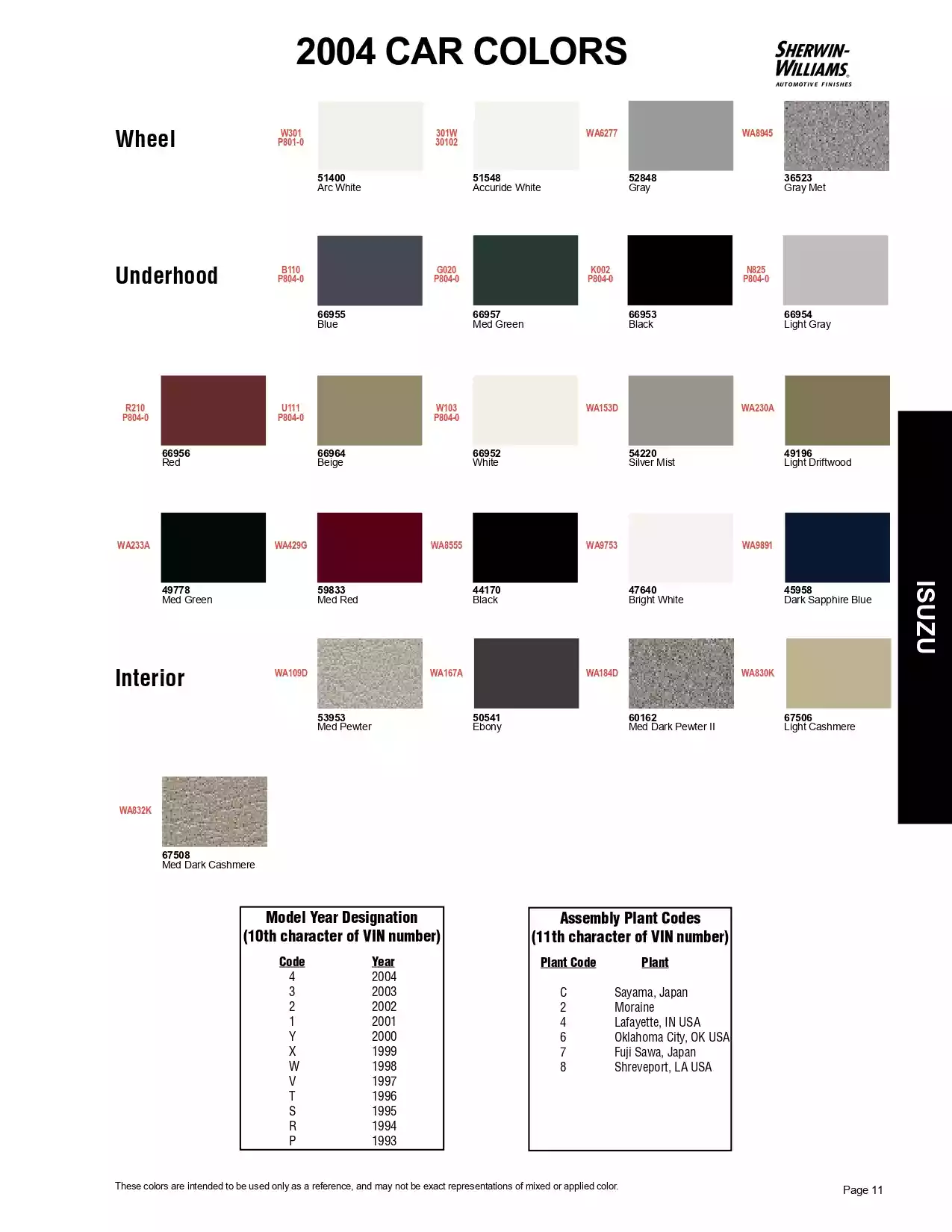 2004 Isuzu Paint Codes & Color Chart Paint color examples, their ordering codes, the oem color code, and vehicles the color was used on