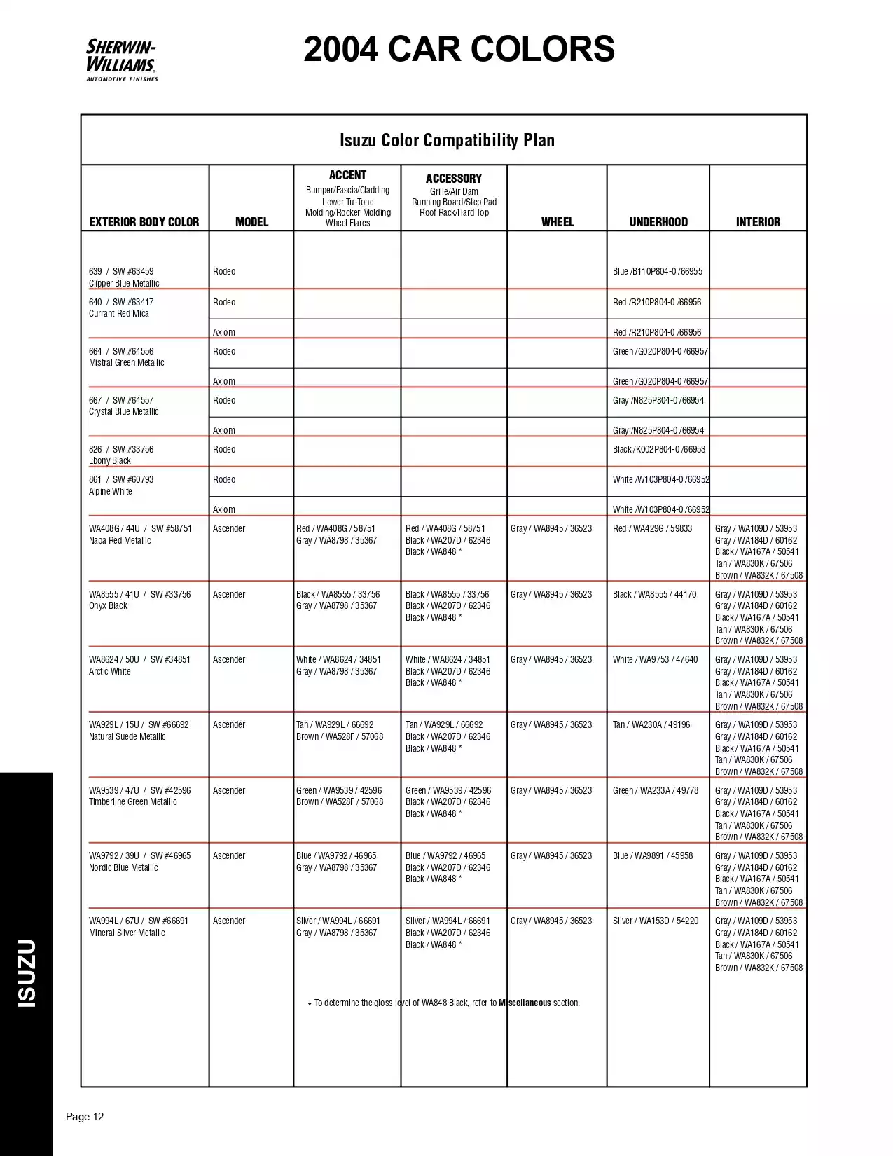 2004 Isuzu Paint Codes & Color Chart Paint color examples, their ordering codes, the oem color code, and vehicles the color was used on