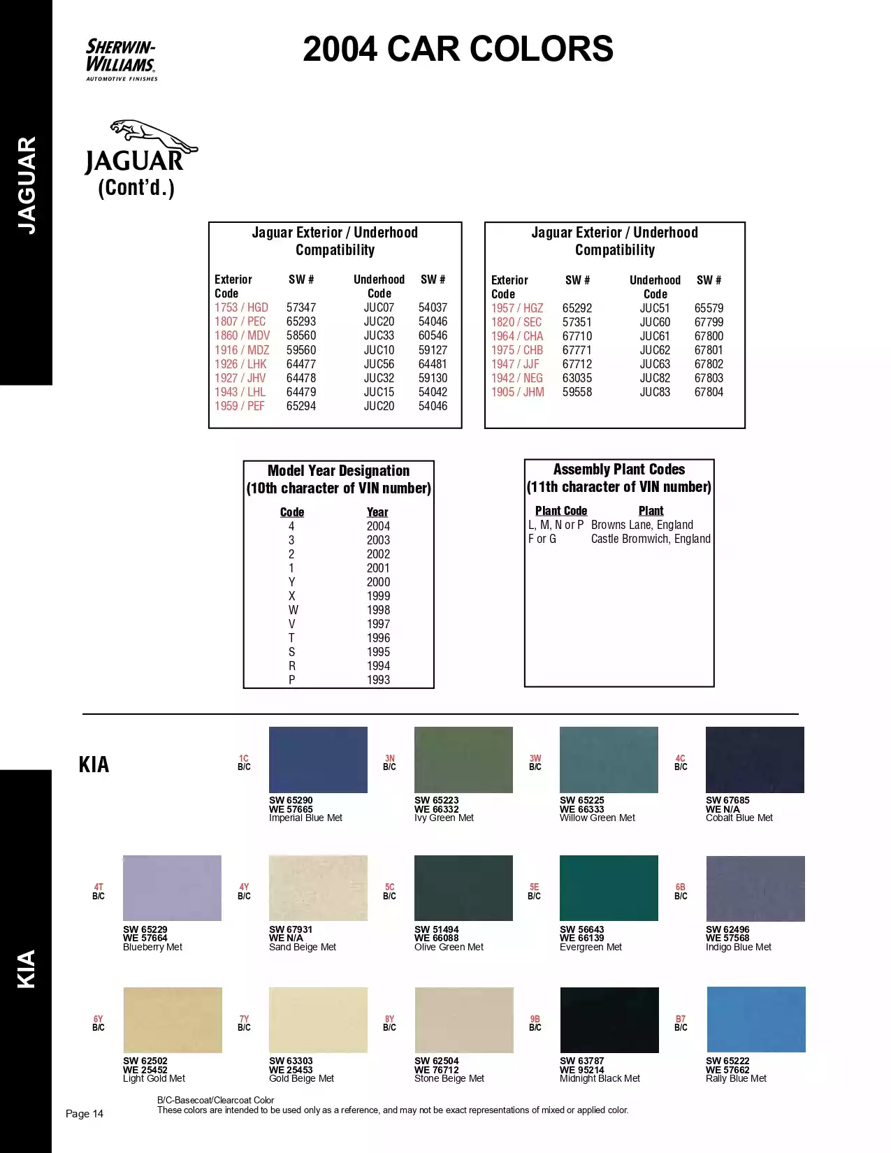 2004 Jaguar & Kia Paint Codes & Color Chart Paint color examples, their ordering codes, the oem color code, and vehicles the color was used on