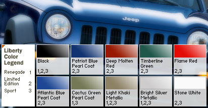 2004 Jeep Liberty Paint Colors