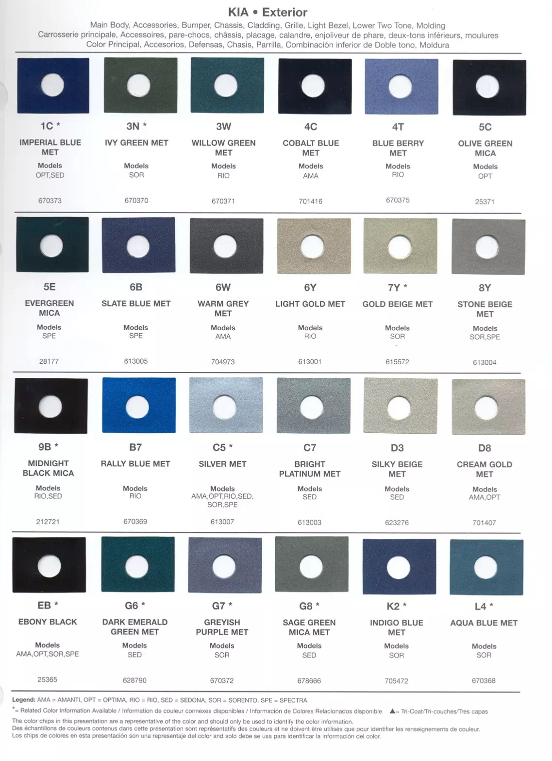 Exterior Paint Colors for Kia Vehicles in 2004