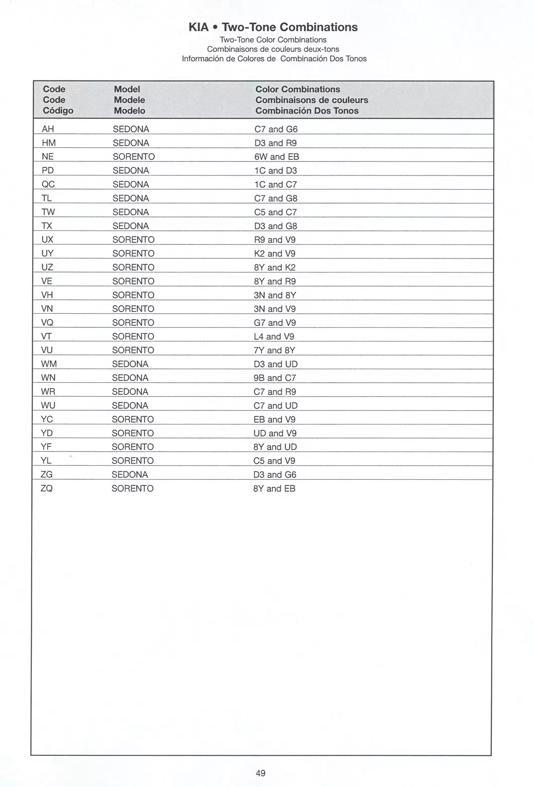 Exterior Paint Colors for Kia Vehicles in 2004