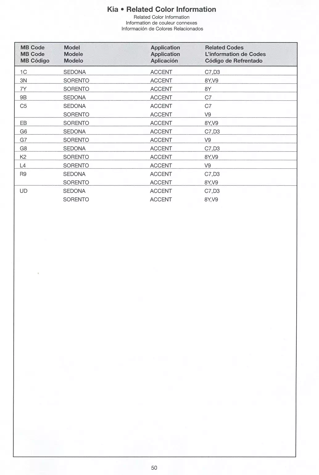 Exterior Paint Colors for Kia Vehicles in 2004