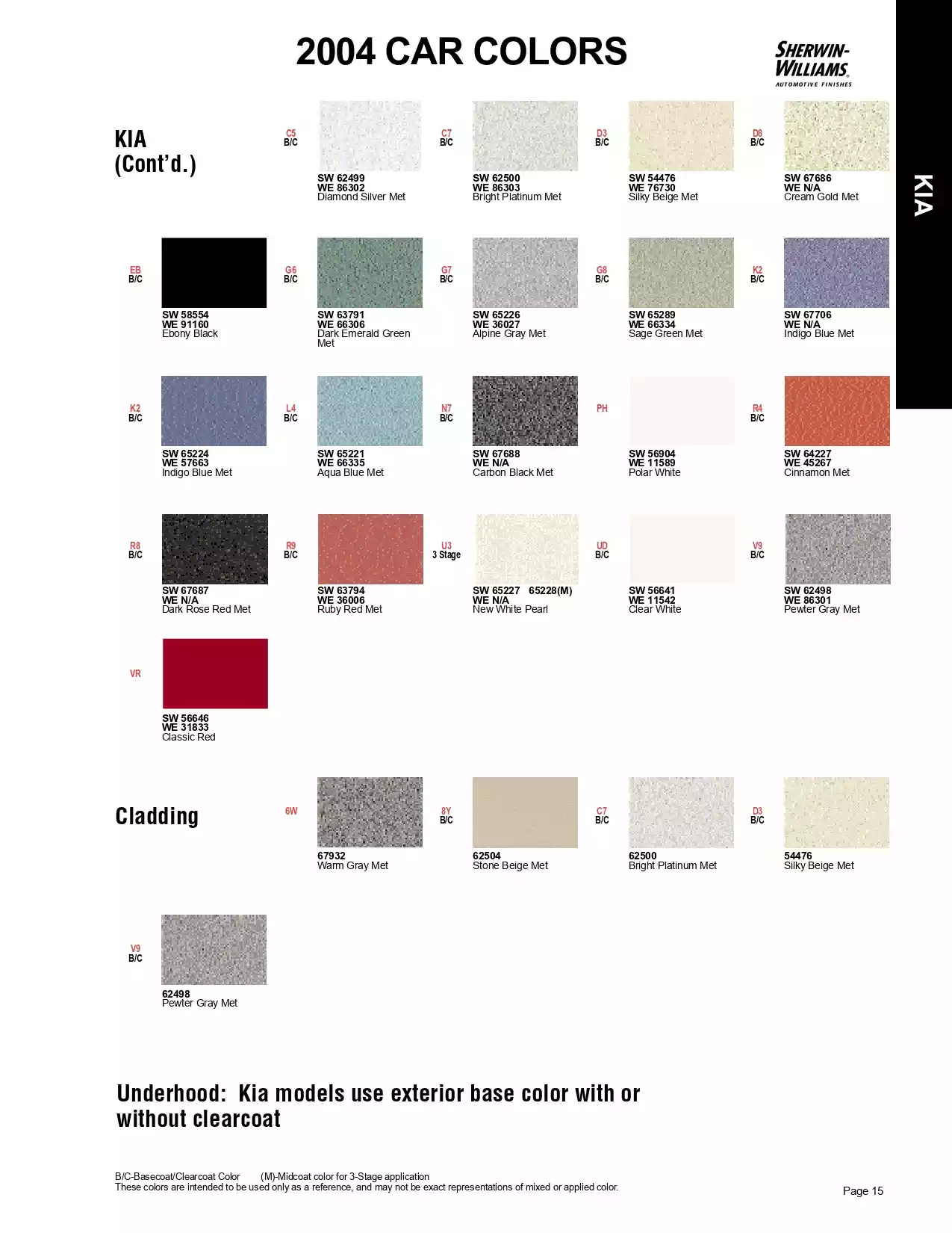 2004 Kia Paint Codes & Color Chart Paint color examples, their ordering codes, the oem color code, and vehicles the color was used on
