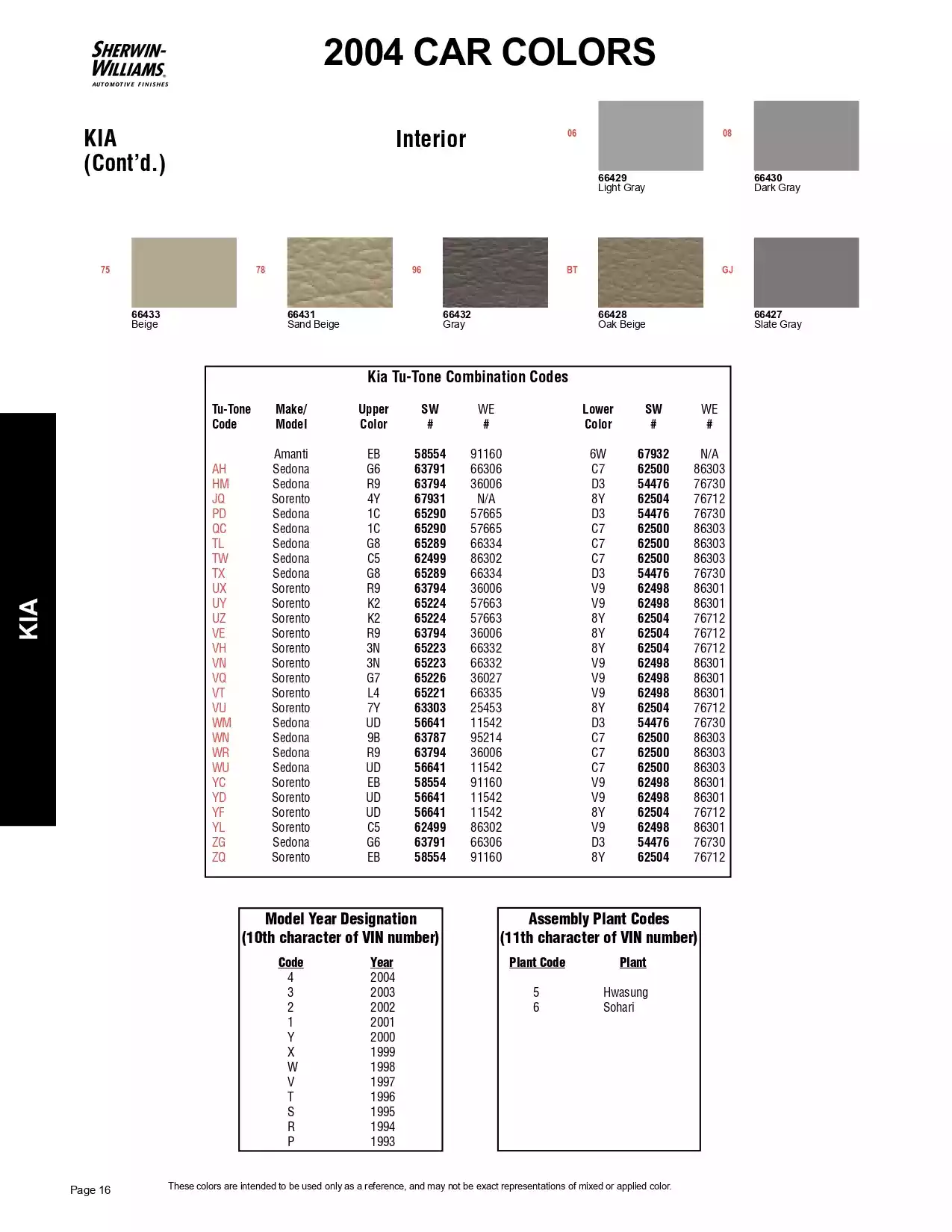 2004 Kia Paint Codes & Color Chart Paint color examples, their ordering codes, the oem color code, and vehicles the color was used on