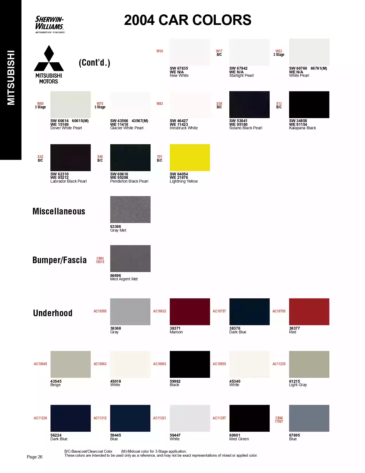 Paint color examples, their ordering codes, the oem color code, and vehicles the color was used on