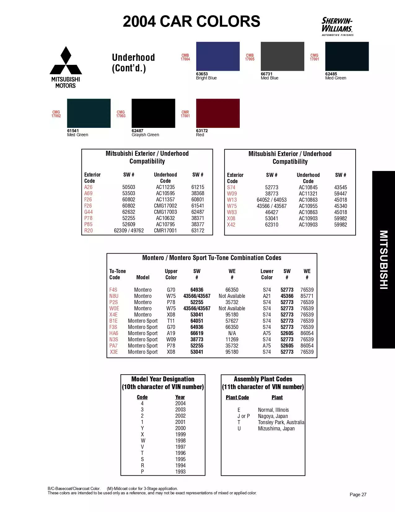 Paint color examples, their ordering codes, the oem color code, and vehicles the color was used on