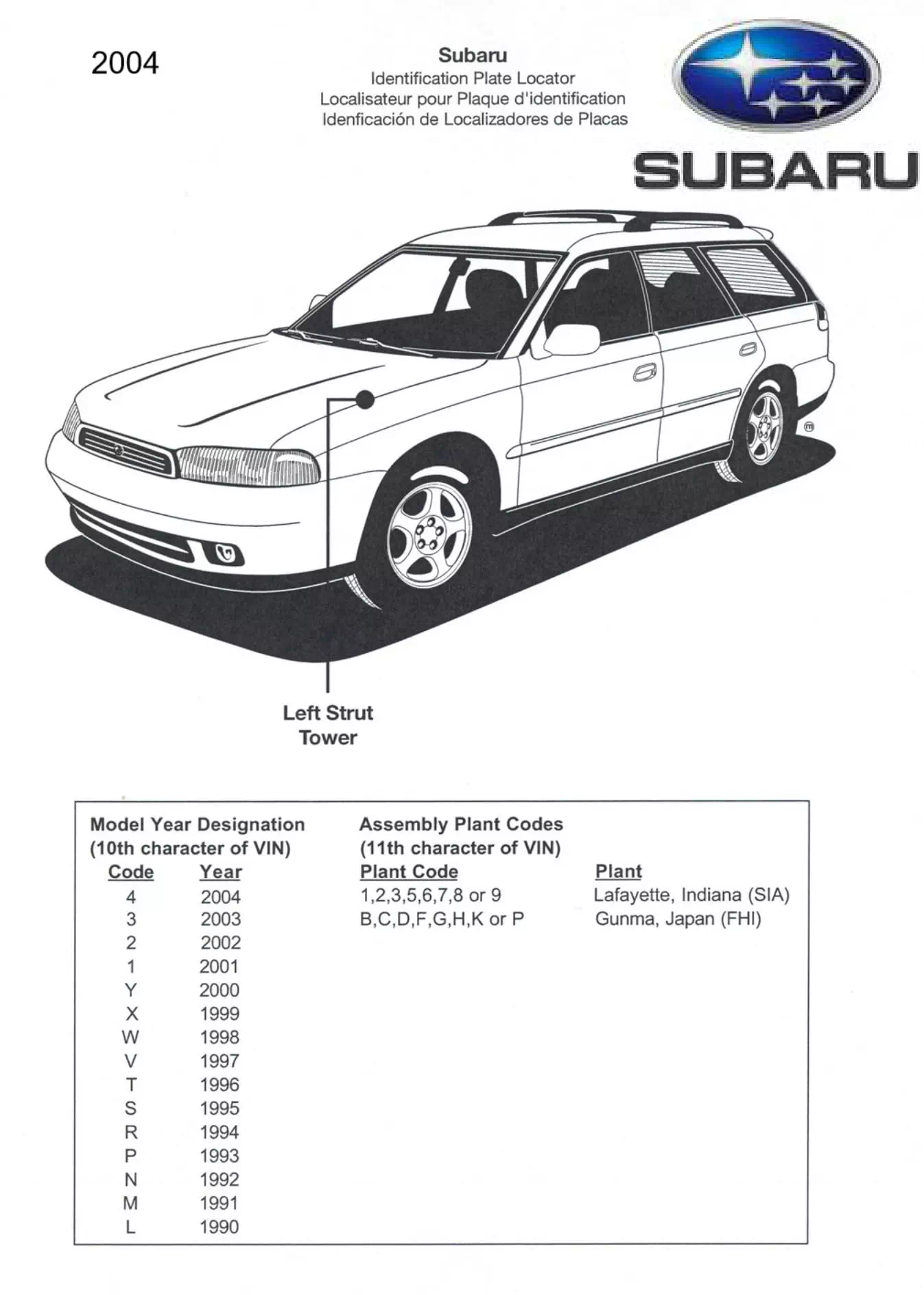 2004 Subaru Paint code location Located underhood on left side