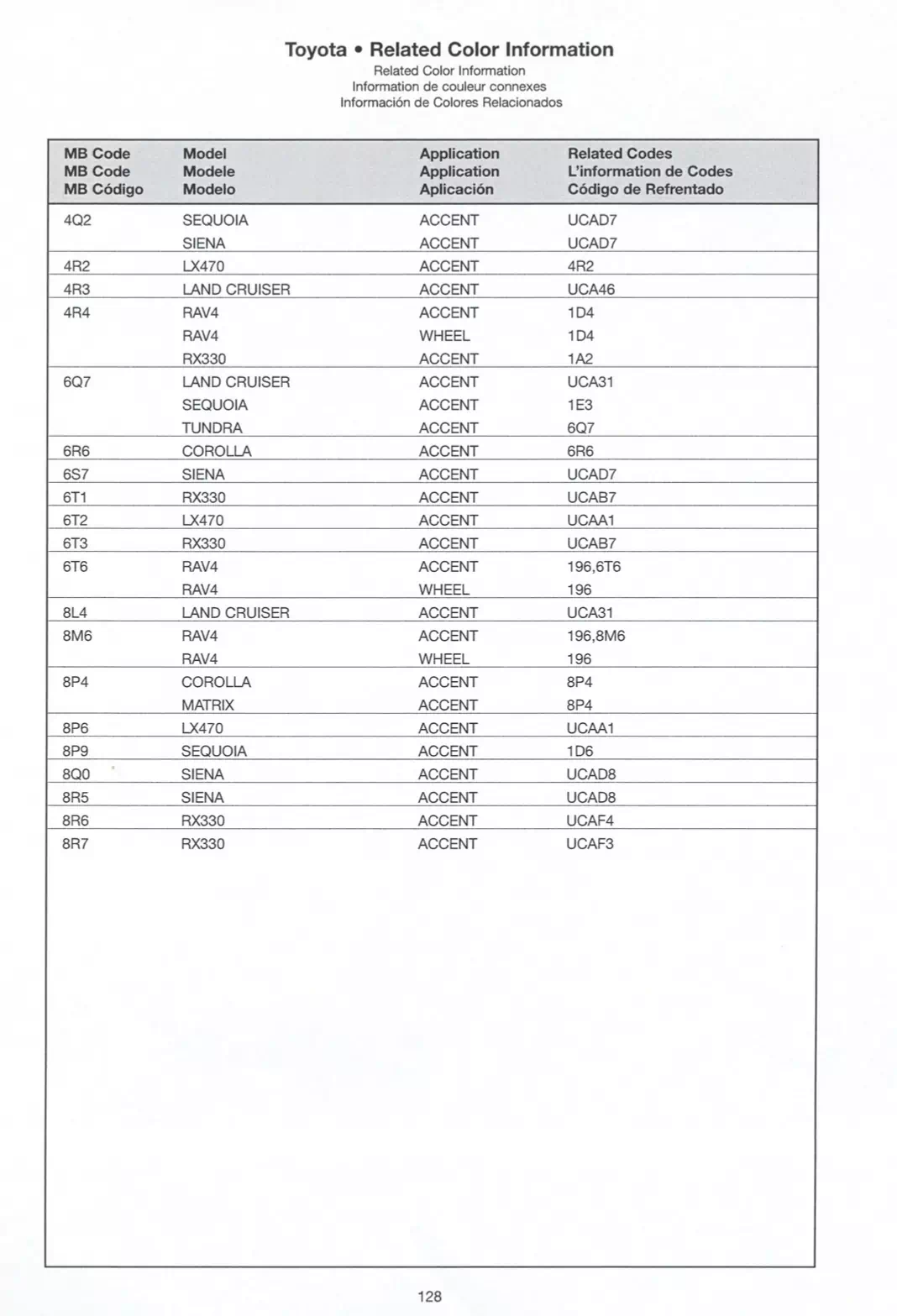 paint codes, ordering paint code stock numbers and paint chips for 2004 toyota vehicles