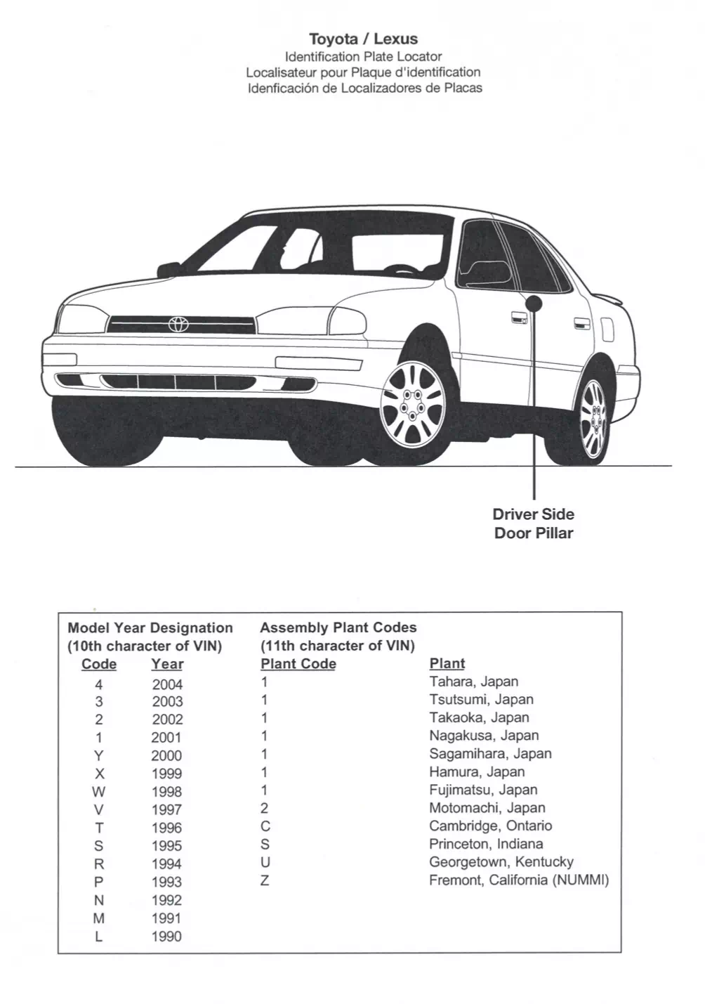 the paint code sticker location is  on the door jam of all Toyota vehicles