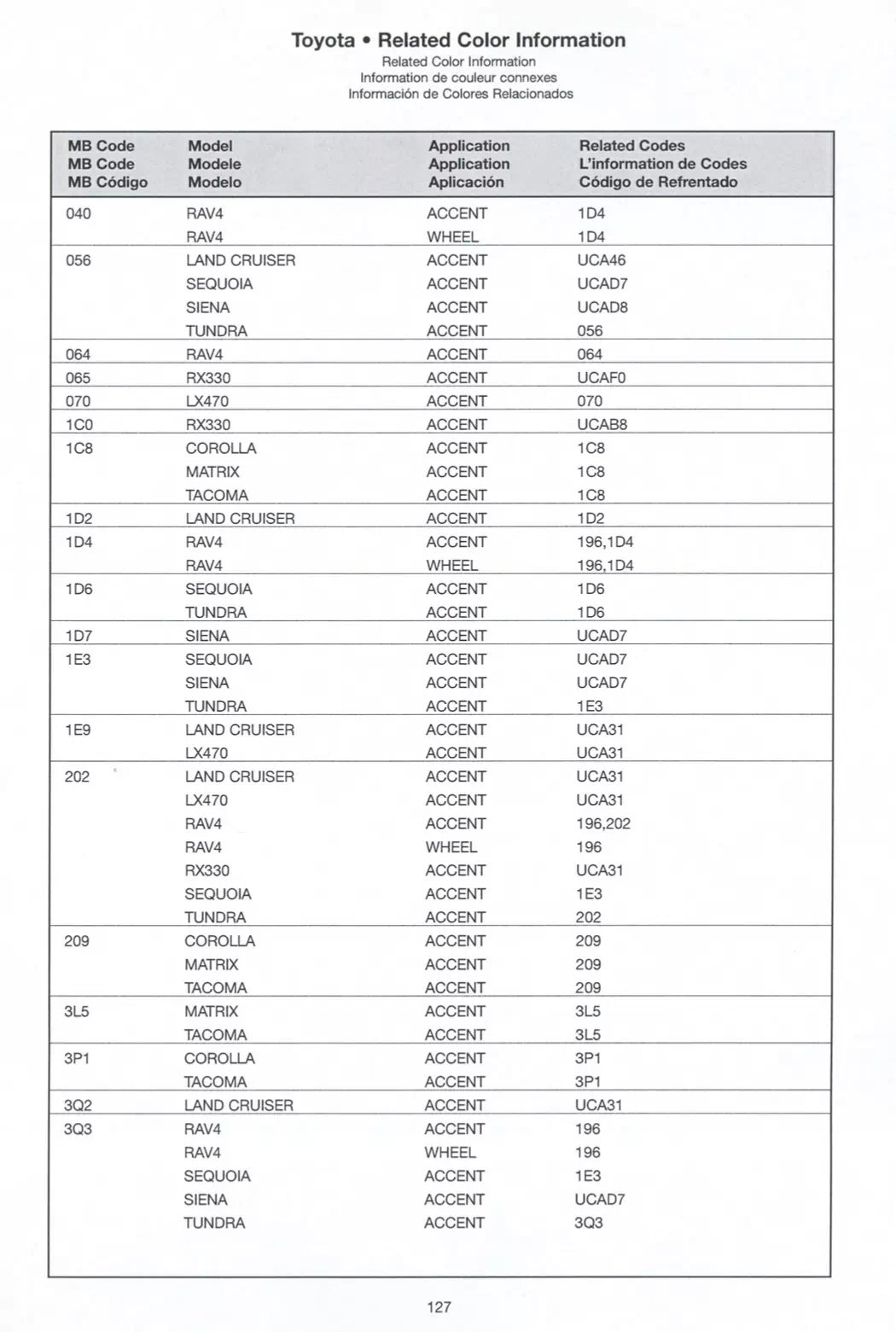 paint codes, ordering paint code stock numbers and paint chips for 2004 toyota vehicles