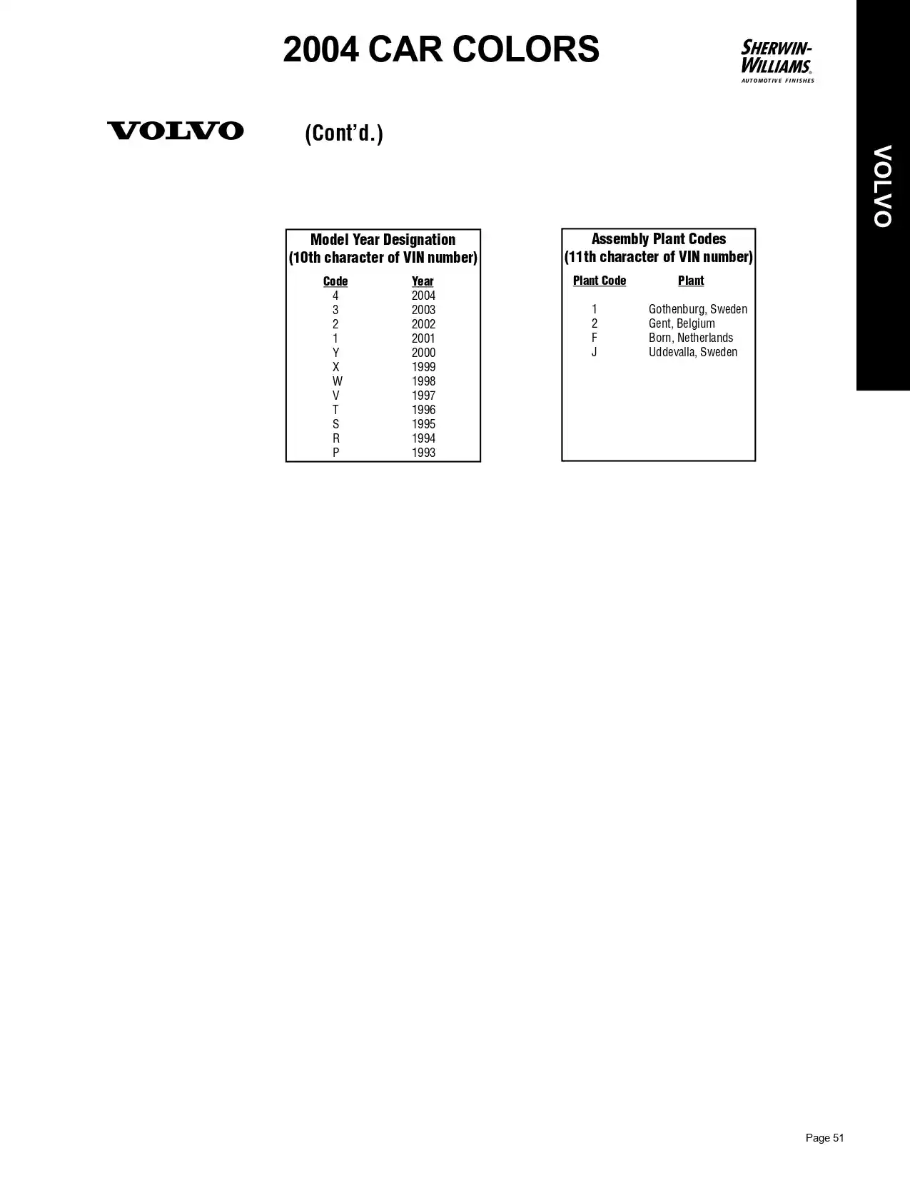 2004 Volvo Paint Codes & Color Chart Paint color examples, their ordering codes, the oem color code, and vehicles the color was used on
