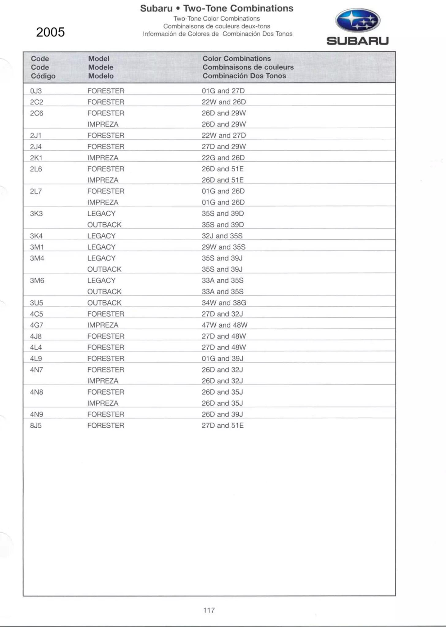 Paint Color and Codes Used By Subaru