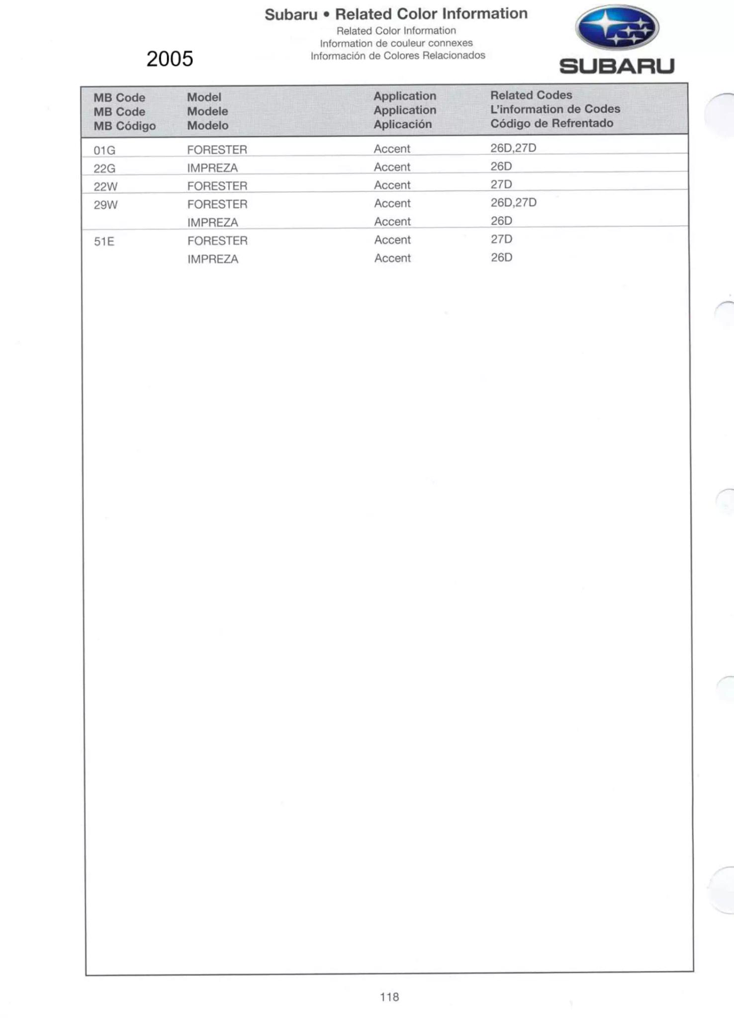 Paint Color and Codes Used By Subaru