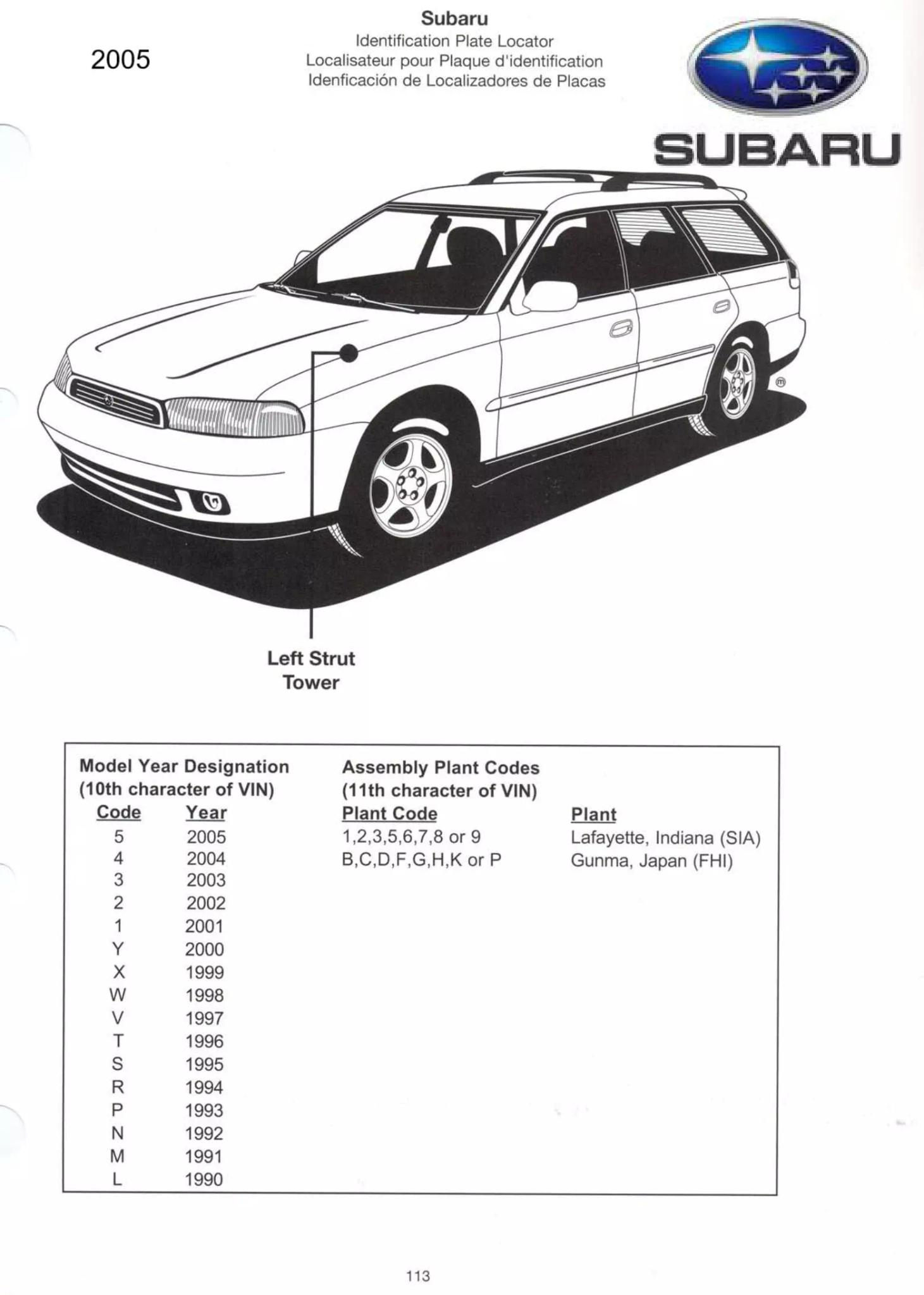 Located on Left side under the hood