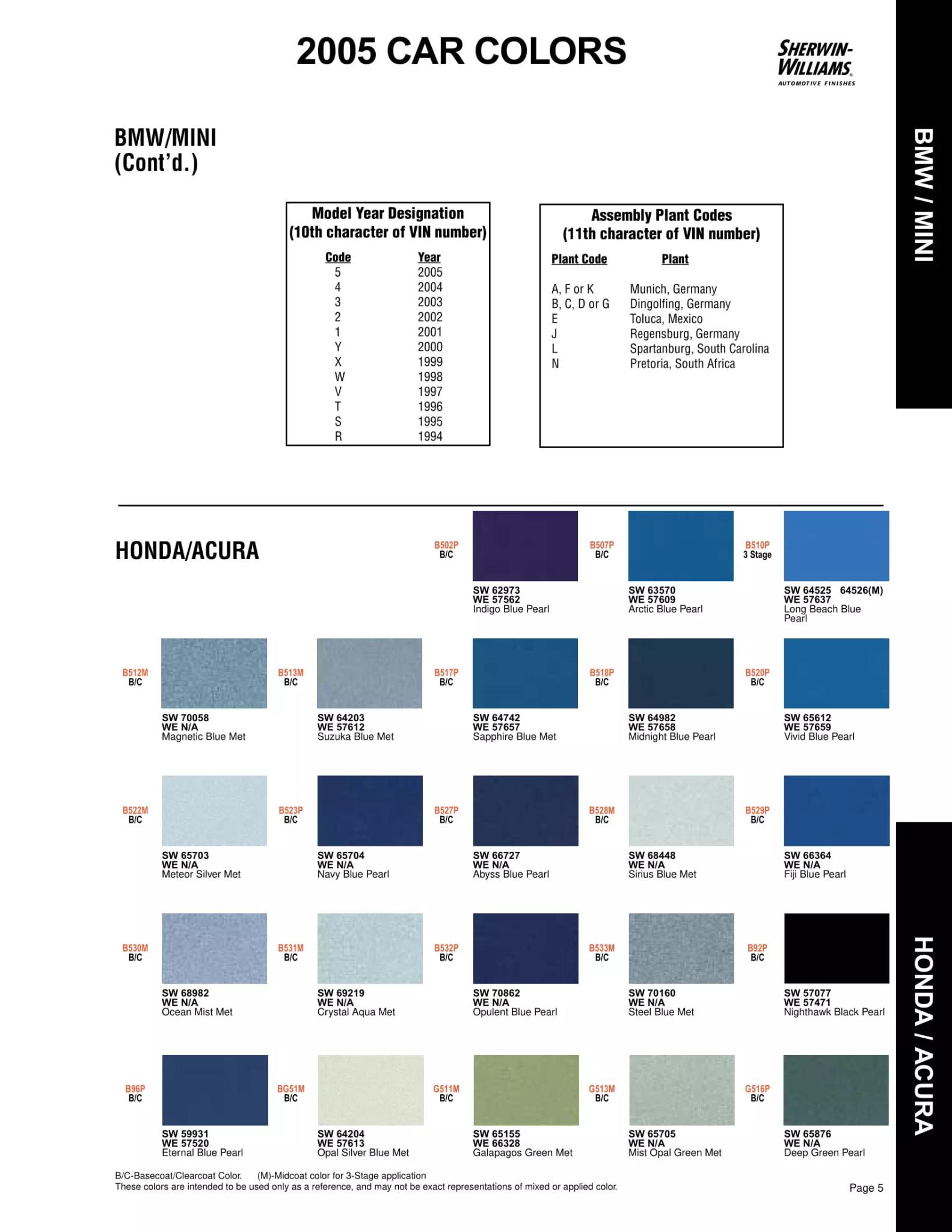 Paint color examples, their ordering codes, the oem color code, and vehicles the color was used on