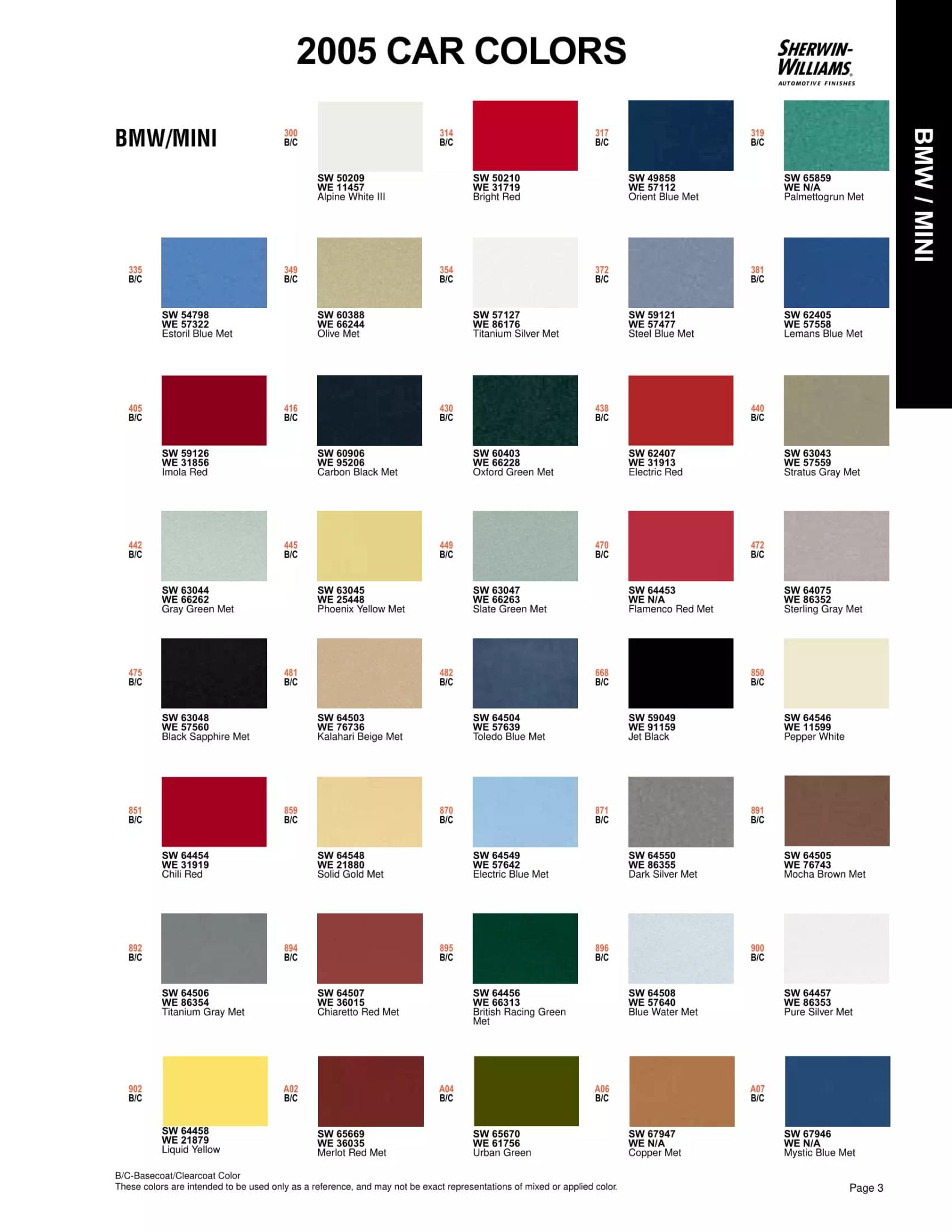 Paint color examples, their ordering codes, the oem color code, and vehicles the color was used on