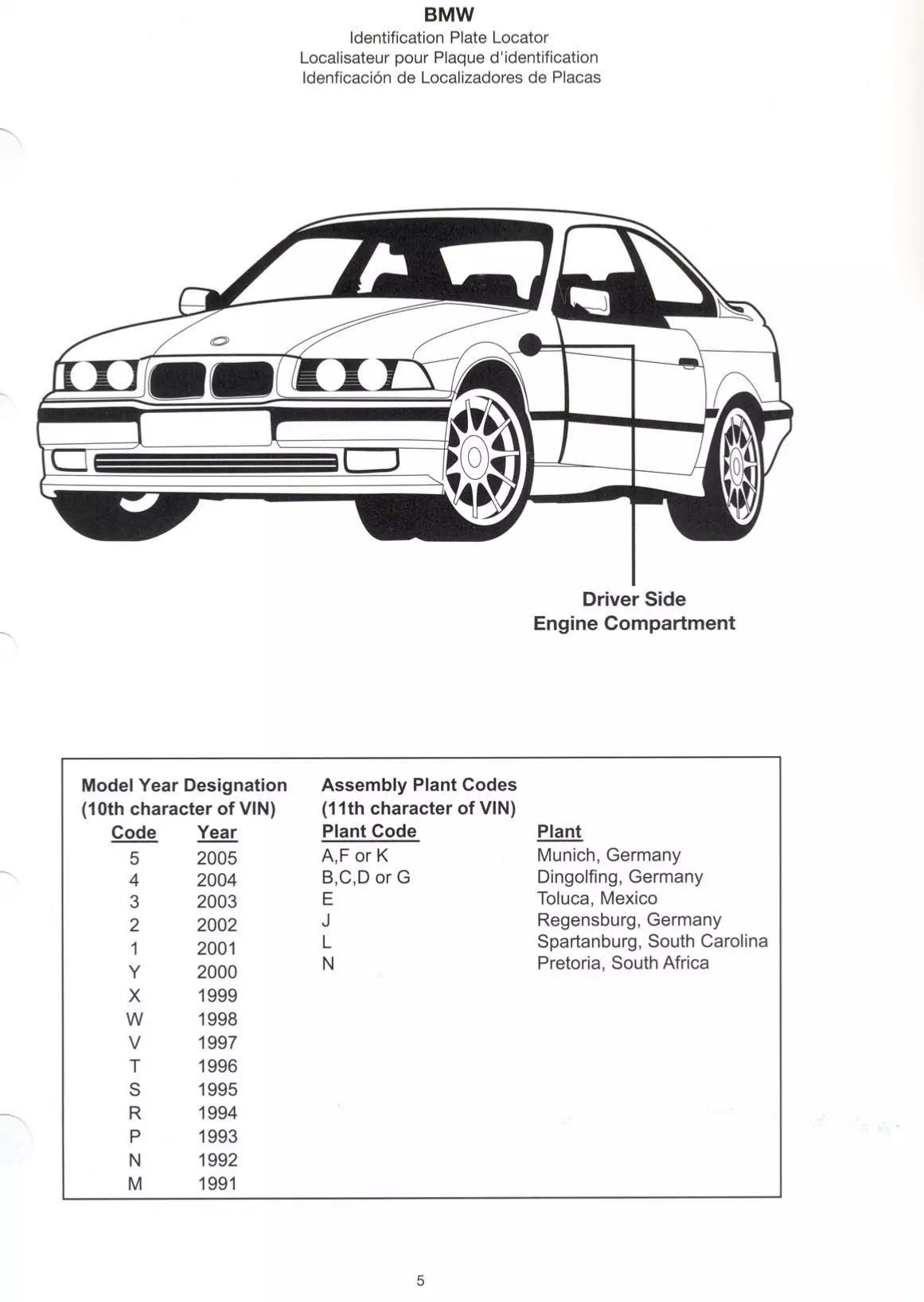 The Paint Code sticker is located on the driver side engine wall for 2005 BMW's