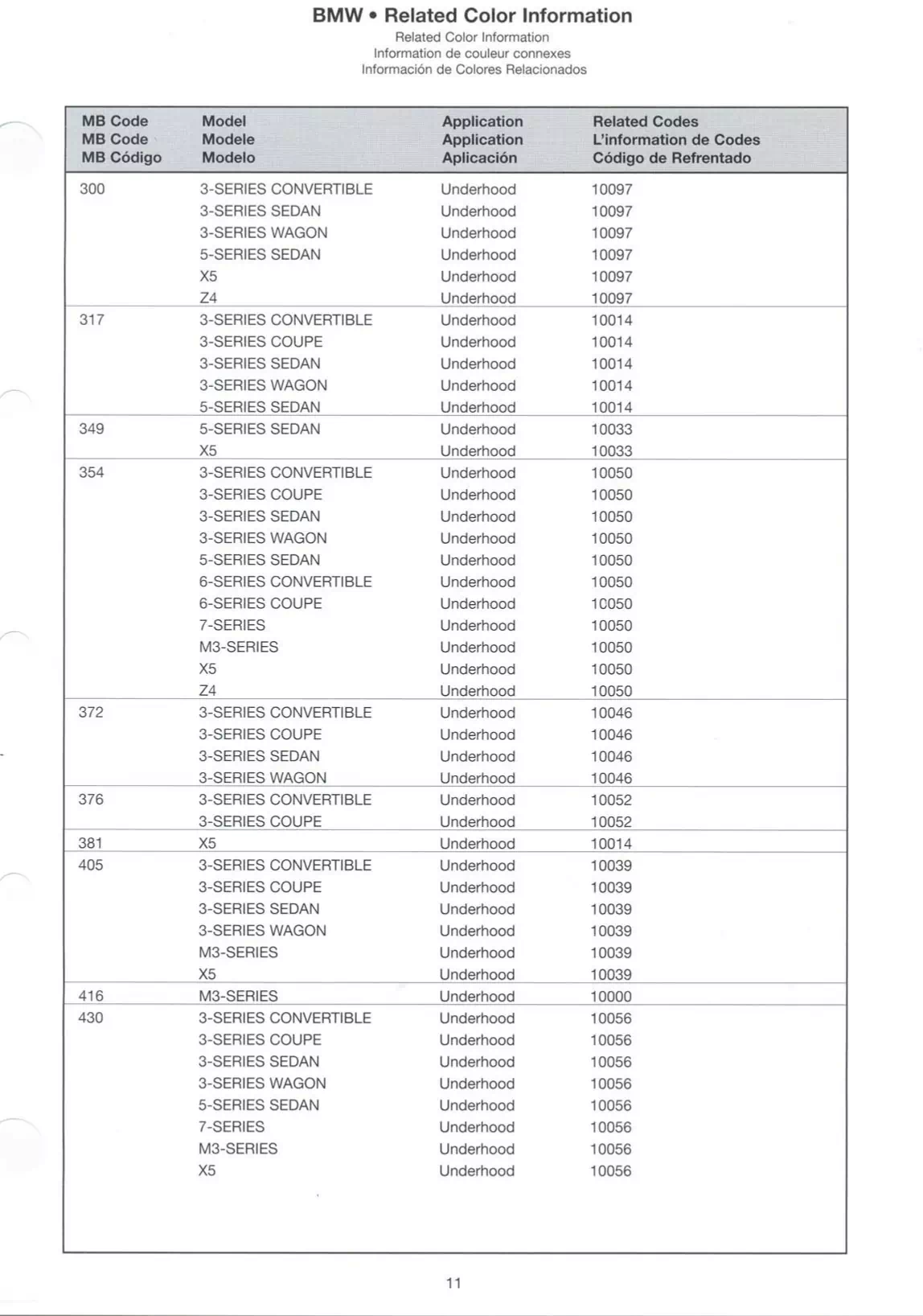 A photo showing main body paint codes of BMW to the underhood paint codes