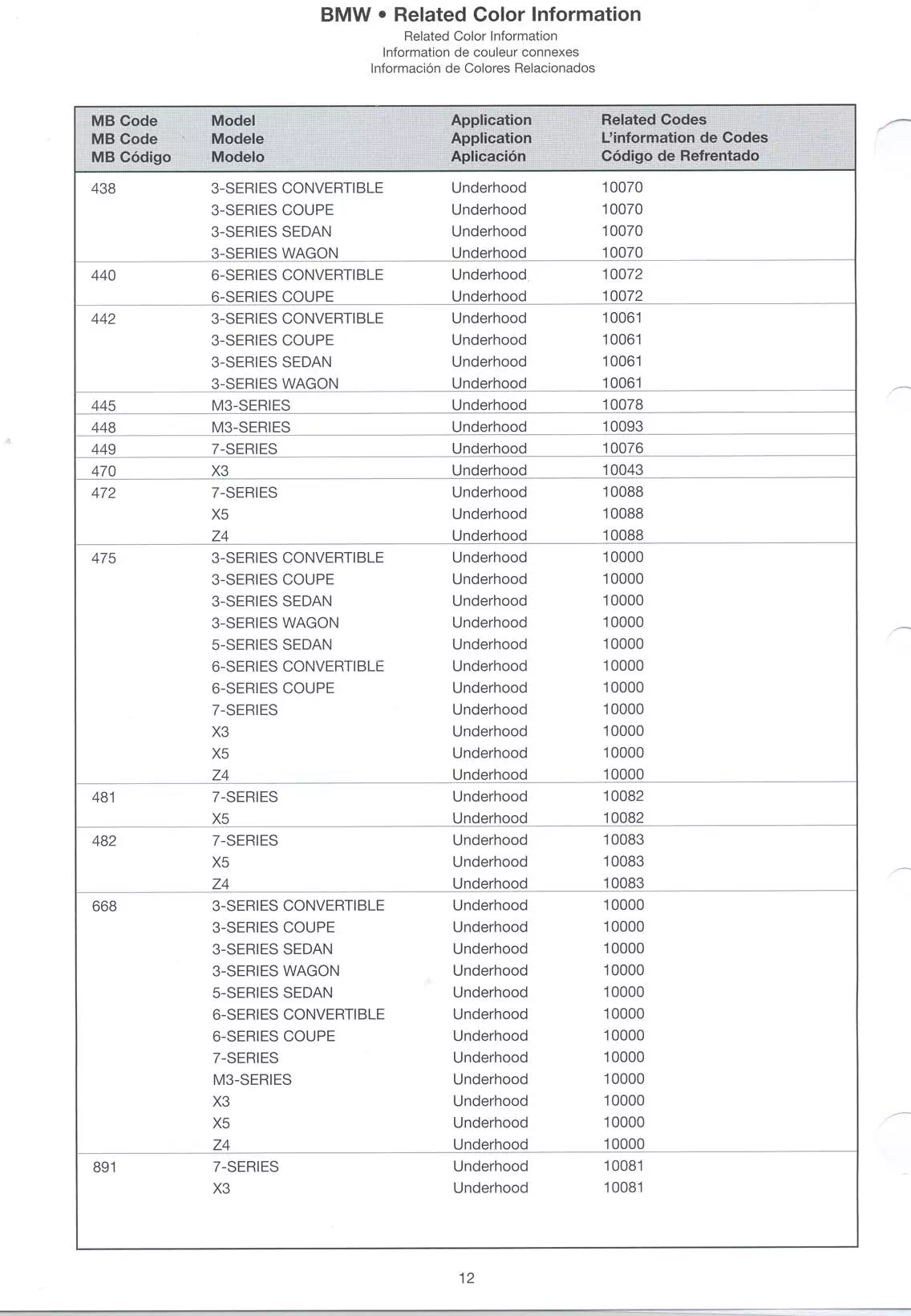 A photo showing main body paint codes of BMW to the underhood paint codes