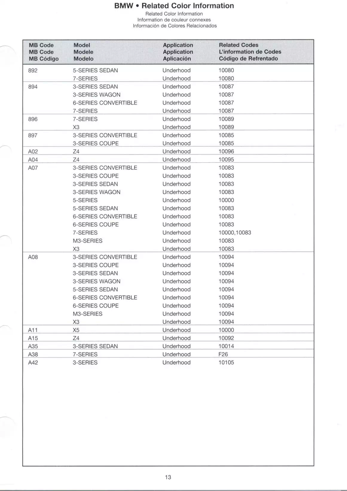 A photo showing main body paint codes of BMW to the underhood paint codes