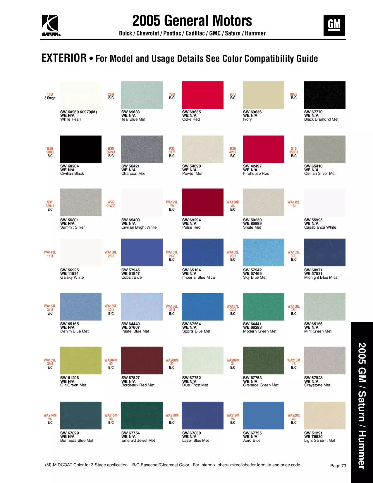 2005 General Motors, Buick, Chevrolet, Pontiac, Cadillac, GMC, Saturn & Hummer Paint Codes & Color Chart Paint color examples, their ordering codes, the oem color code, and vehicles the color was used on