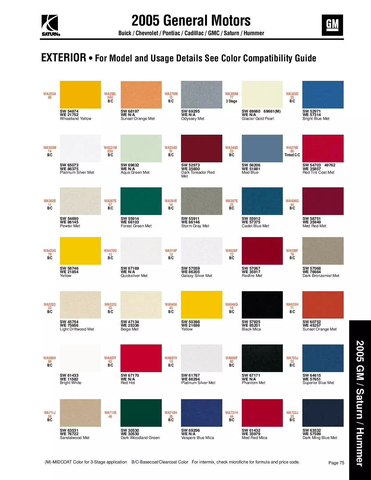 2005 General Motors, Buick, Chevrolet, Pontiac, Cadillac, GMC, Saturn & Hummer Paint Codes & Color Chart Paint color examples, their ordering codes, the oem color code, and vehicles the color was used on