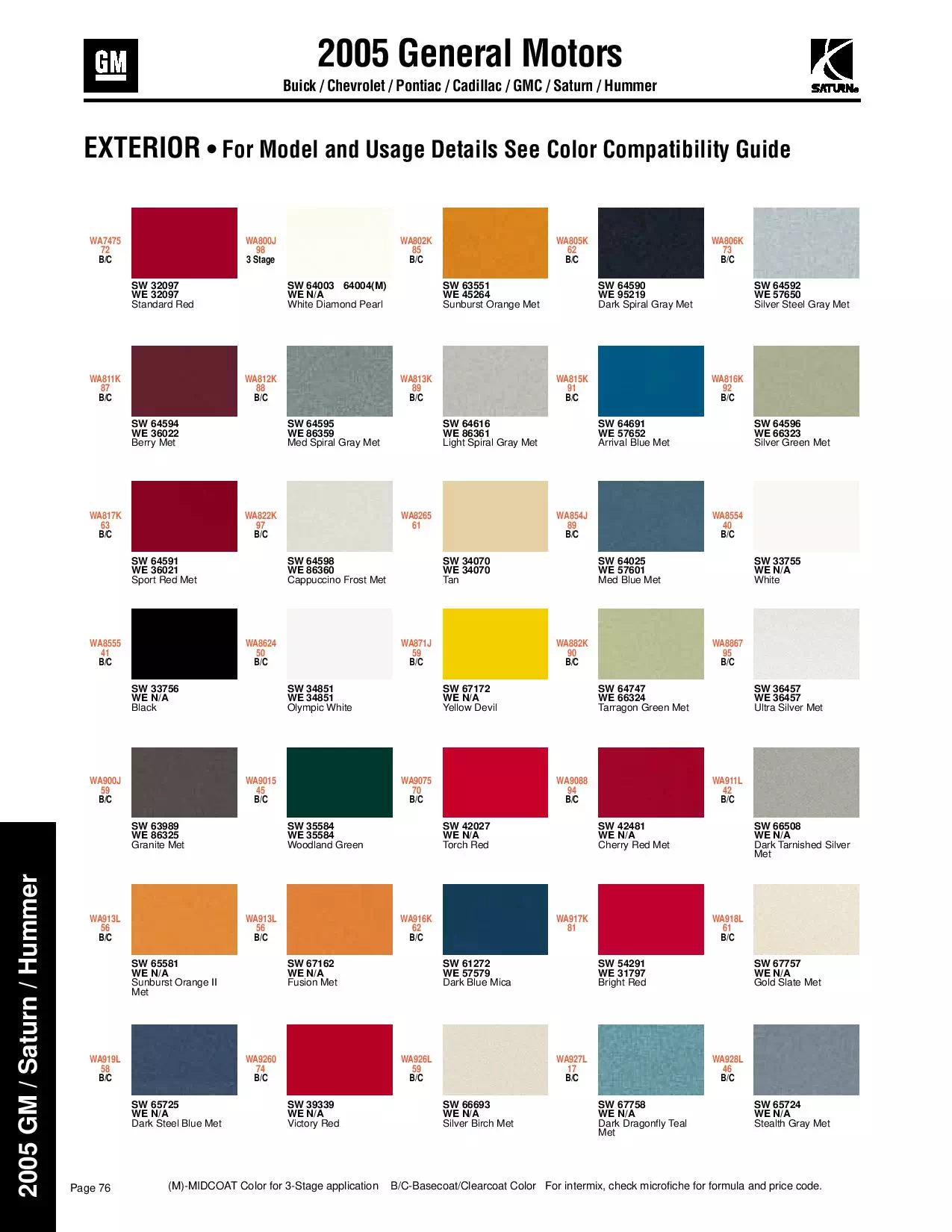 2005 General Motors, Buick, Chevrolet, Pontiac, Cadillac, GMC, Saturn & Hummer Paint Codes & Color Chart Paint color examples, their ordering codes, the oem color code, and vehicles the color was used on