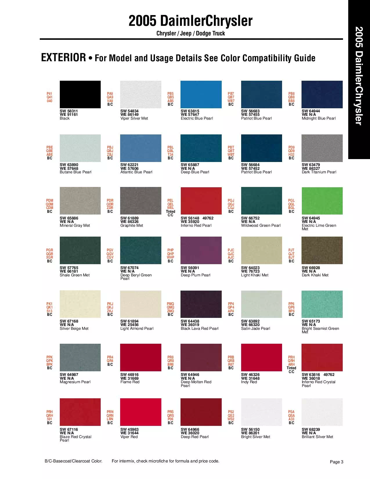 Paint color examples, their ordering codes, the oem color code, and vehicles the color was used on