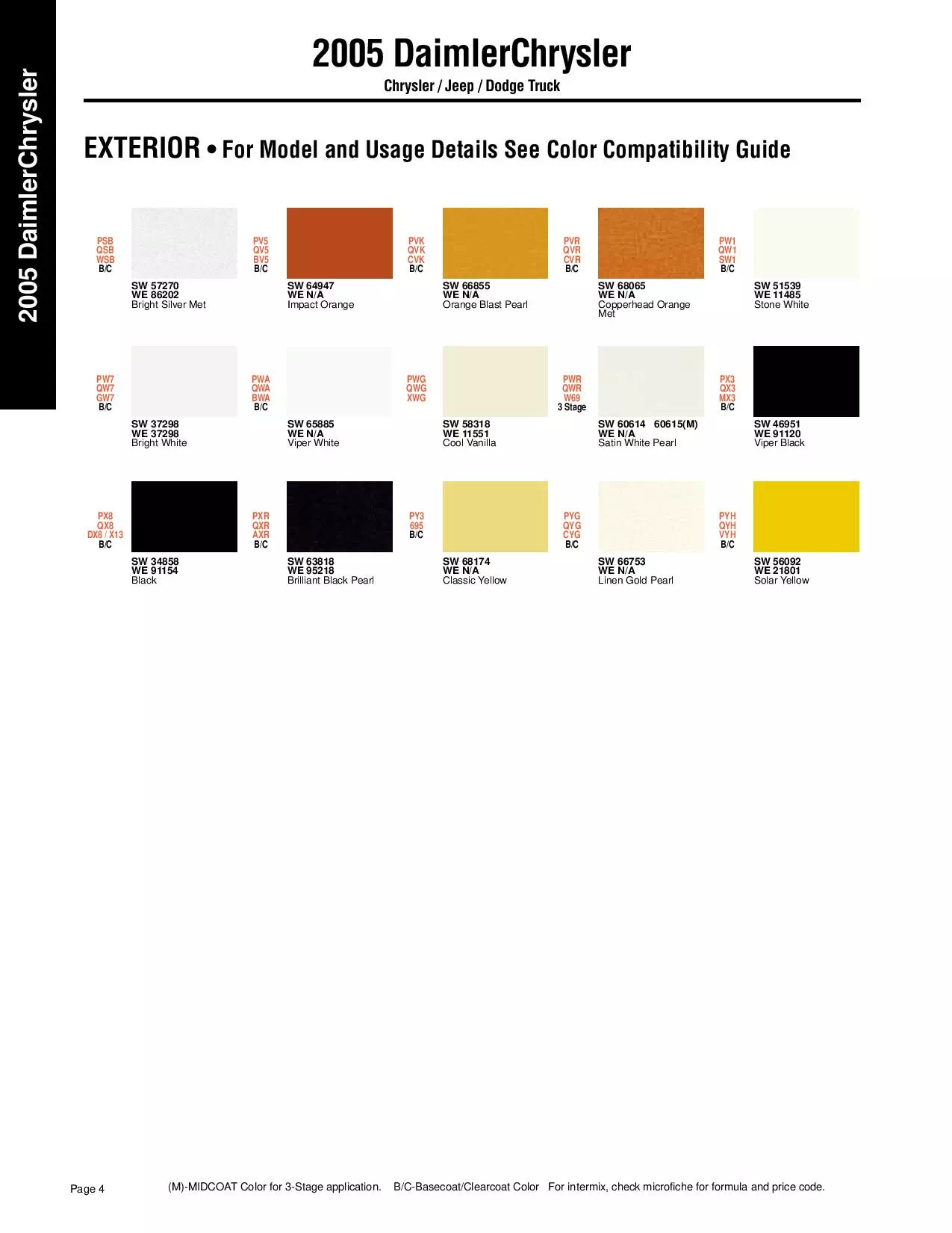 2005 Chrysler, Jeep & Dodge Truck Paint Codes & Color Chart Paint color examples, their ordering codes, the oem color code, and vehicles the color was used on
