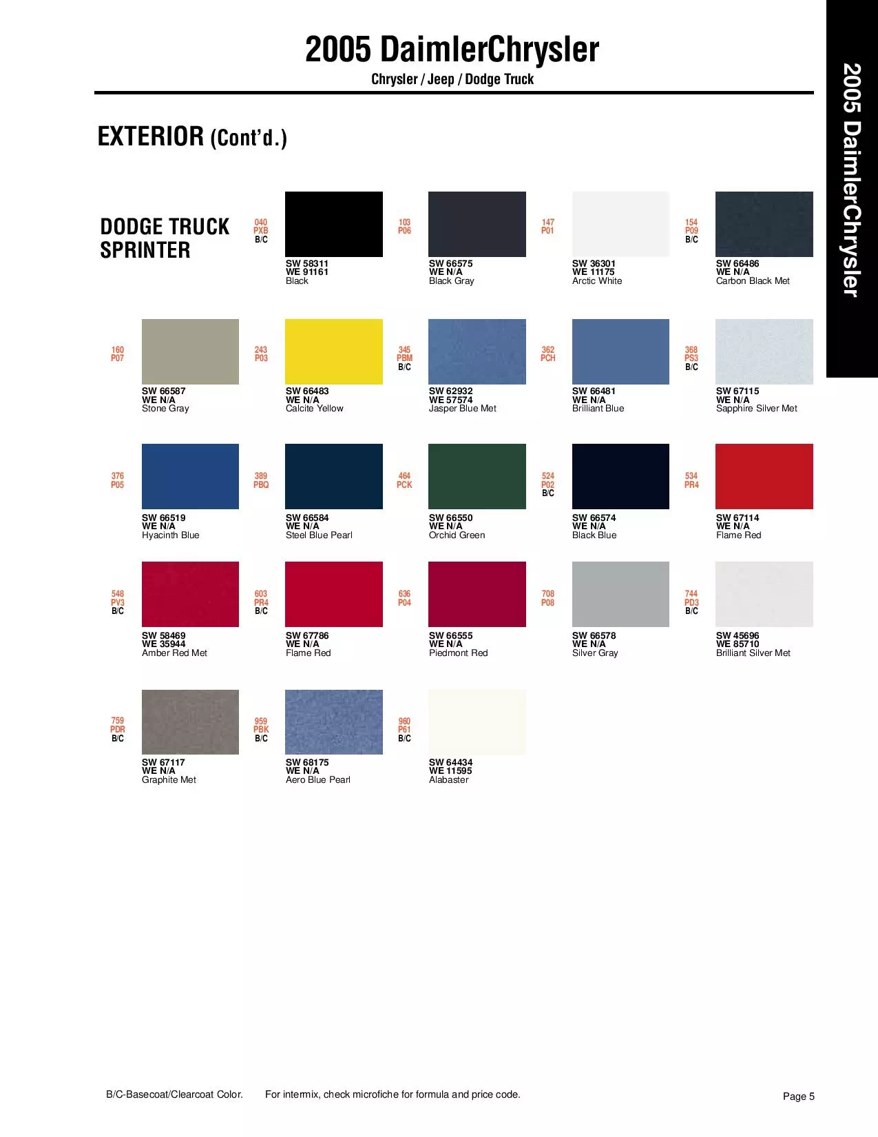 2005 Chrysler, Jeep & Dodge Truck Paint Codes & Color Chart Paint color examples, their ordering codes, the oem color code, and vehicles the color was used on