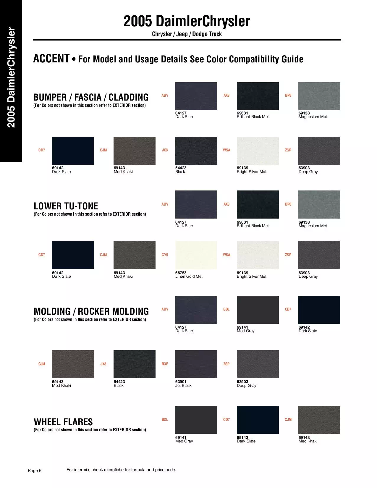 2005 Chrysler, Jeep & Dodge Truck Paint Codes & Color Chart Paint color examples, their ordering codes, the oem color code, and vehicles the color was used on