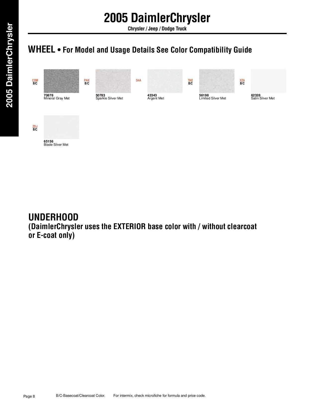 2005 Chrysler, Jeep & Dodge Truck Wheel Paint Codes & Color Chart Paint color examples, their ordering codes, the oem color code, and vehicles the color was used on